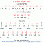 
        韩语读音123
