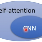 Self Attention和RNN，CNN